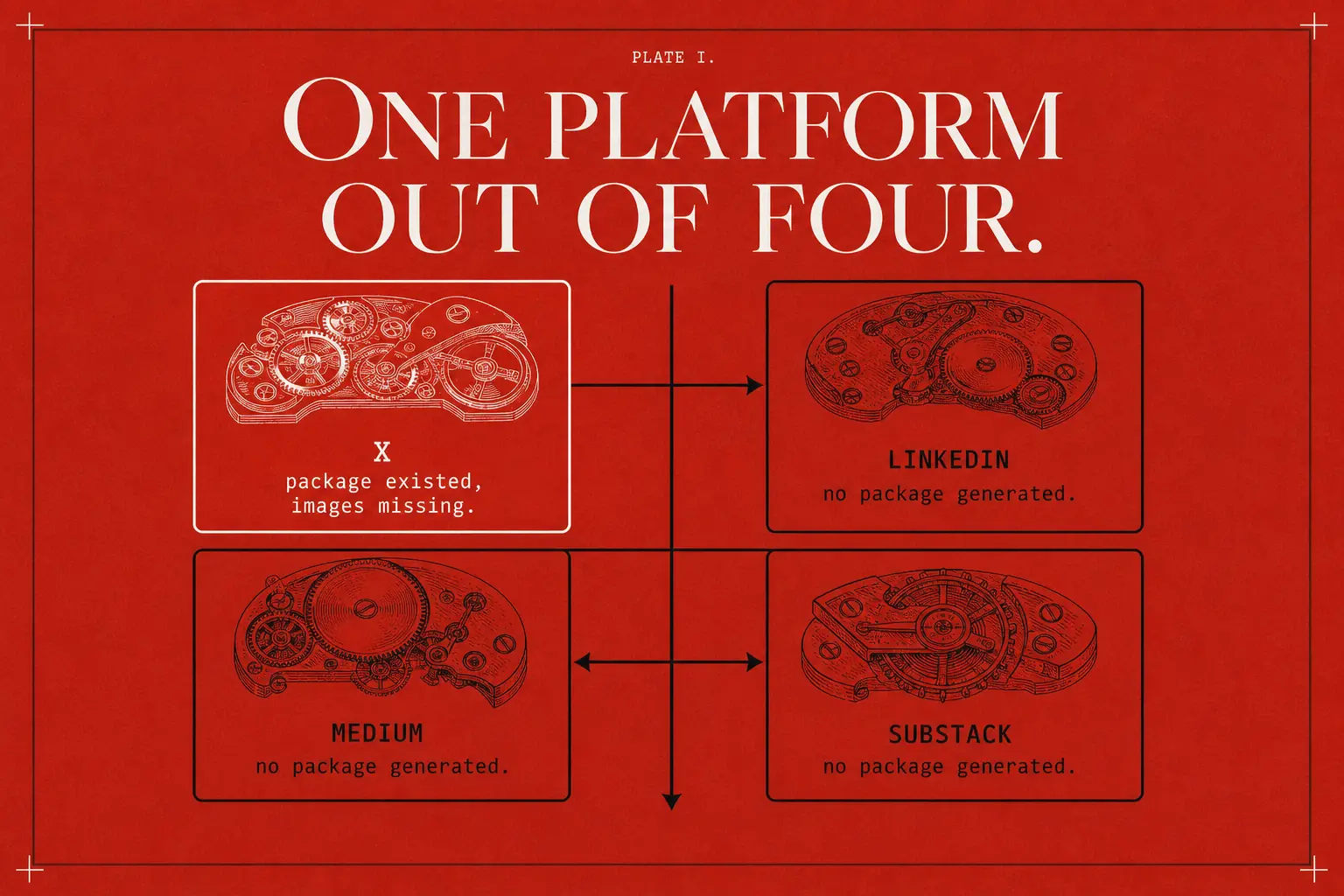 Only one of four planned platform packages actually existed after the rewrite, and even that one was missing its images with nothing flagging the gap.