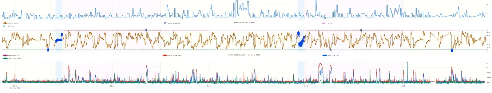 DETAIL: REFLEX MOMENTUM AND PROBE PLACE/LIFE LATENCY PANELS