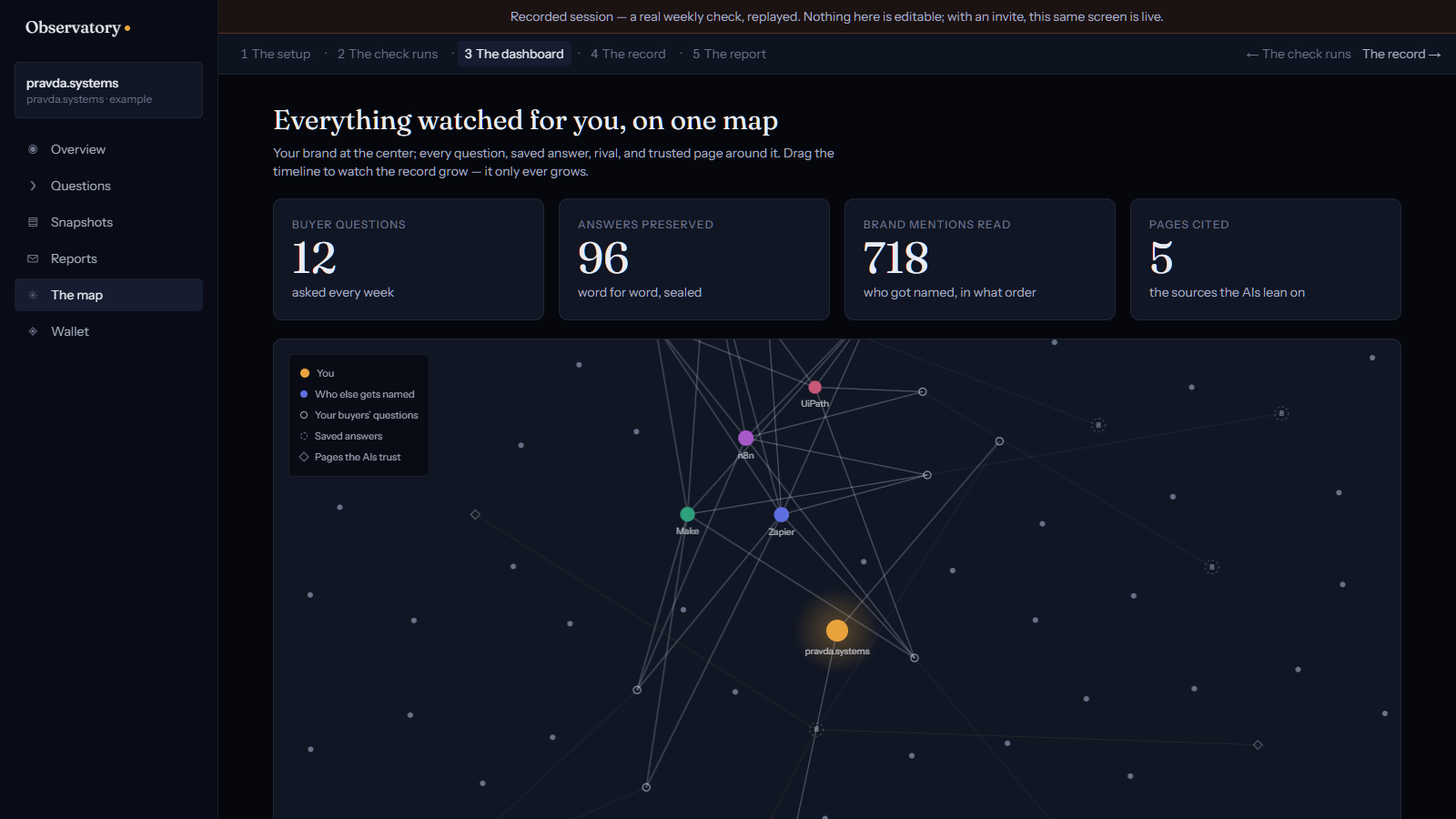 The map: every question, preserved answer, rival, and cited page in one field, on the real record.