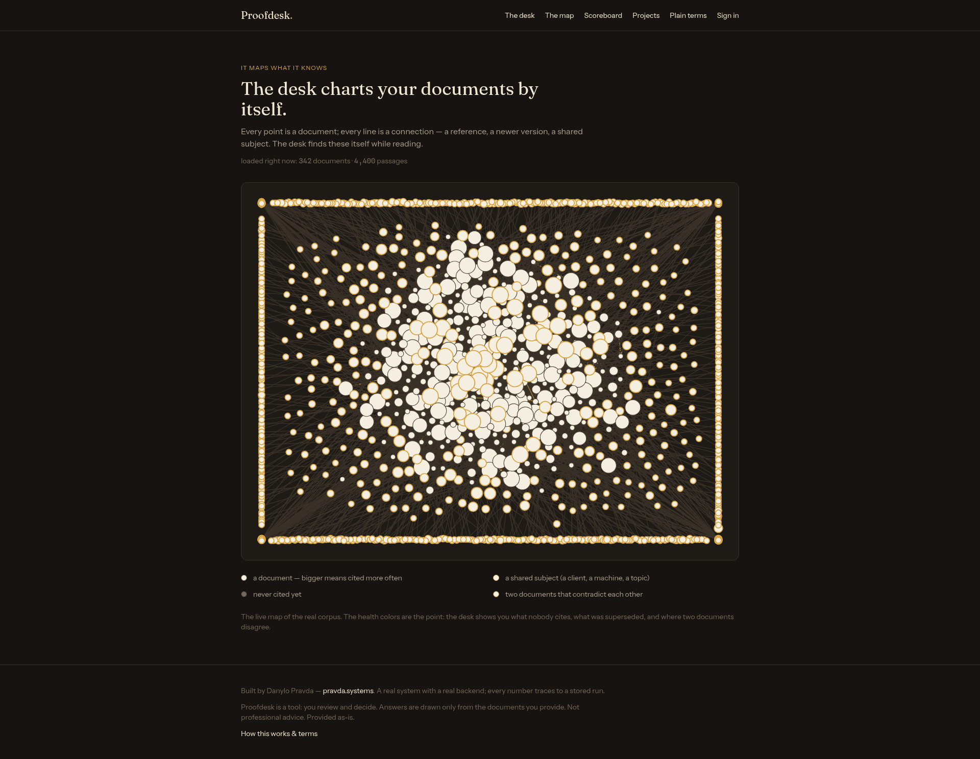 The live map of all 342 documents, showing what nobody cites and where two documents disagree.